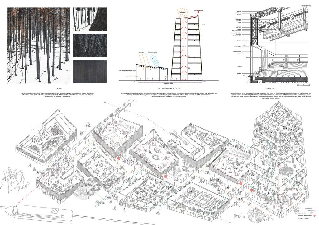 Diseño proyecto Guggenheim Helsinki